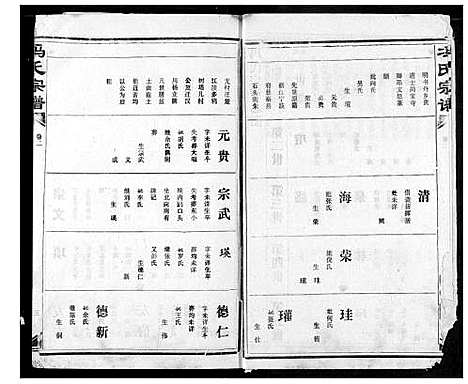 [下载][冯氏宗谱]湖北.冯氏家谱_四.pdf