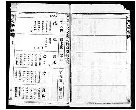 [下载][冯氏宗谱]湖北.冯氏家谱_八.pdf