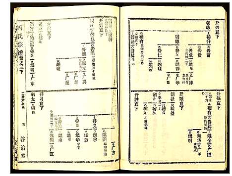 [下载][冯氏宗谱]湖北.冯氏家谱_四.pdf