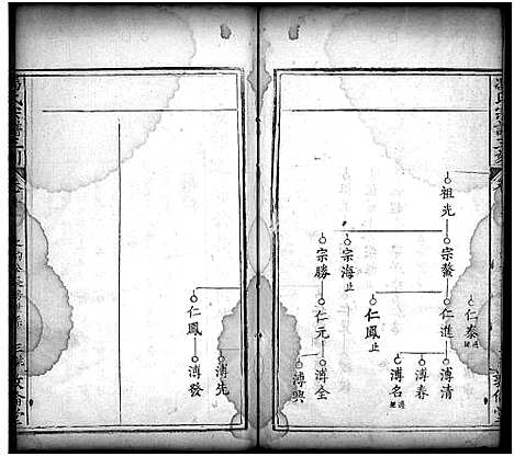 [下载][冯氏宗谱_21卷首4卷_麻邑冯氏宗谱_冯氏宗谱三刻_冯氏宗谱]湖北.冯氏家谱_十四.pdf