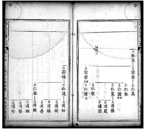 [下载][冯氏宗谱_21卷首4卷_麻邑冯氏宗谱_冯氏宗谱三刻_冯氏宗谱]湖北.冯氏家谱_十六.pdf