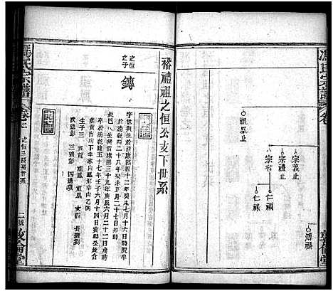 [下载][冯氏宗谱_30卷首3卷_冯氏宗谱]湖北.冯氏家谱_五.pdf