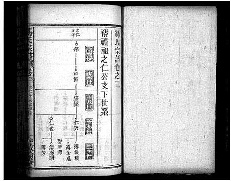 [下载][冯氏宗谱_30卷首3卷_冯氏宗谱]湖北.冯氏家谱_六.pdf