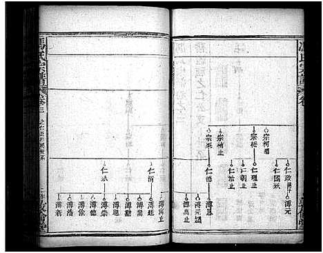 [下载][冯氏宗谱_30卷首3卷_冯氏宗谱]湖北.冯氏家谱_六.pdf