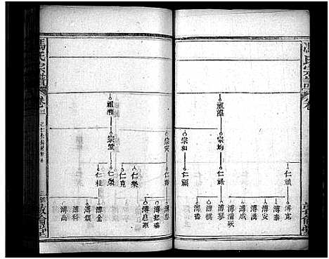 [下载][冯氏宗谱_30卷首3卷_冯氏宗谱]湖北.冯氏家谱_六.pdf