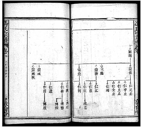 [下载][冯氏宗谱_30卷首3卷_冯氏宗谱]湖北.冯氏家谱_七.pdf