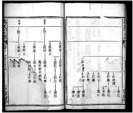 [下载][冯氏宗谱_30卷首3卷_冯氏宗谱]湖北.冯氏家谱_十三.pdf