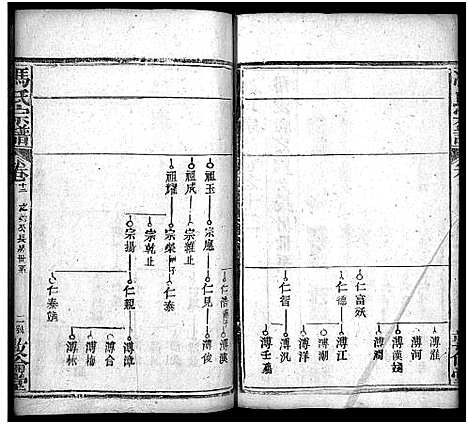 [下载][冯氏宗谱_30卷首3卷_冯氏宗谱]湖北.冯氏家谱_十五.pdf