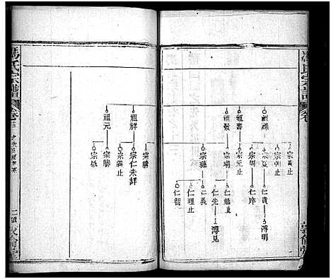 [下载][冯氏宗谱_30卷首3卷_冯氏宗谱]湖北.冯氏家谱_十六.pdf