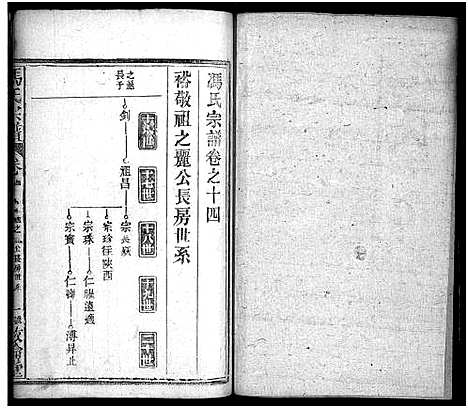 [下载][冯氏宗谱_30卷首3卷_冯氏宗谱]湖北.冯氏家谱_十七.pdf