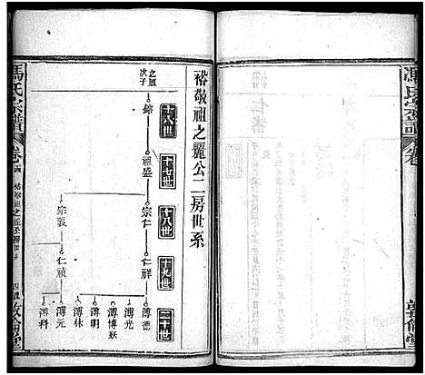 [下载][冯氏宗谱_30卷首3卷_冯氏宗谱]湖北.冯氏家谱_十七.pdf