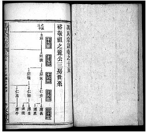 [下载][冯氏宗谱_30卷首3卷_冯氏宗谱]湖北.冯氏家谱_十八.pdf