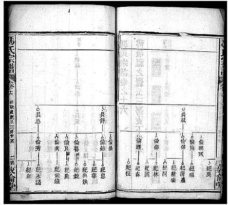 [下载][冯氏宗谱_30卷首3卷_冯氏宗谱]湖北.冯氏家谱_十九.pdf