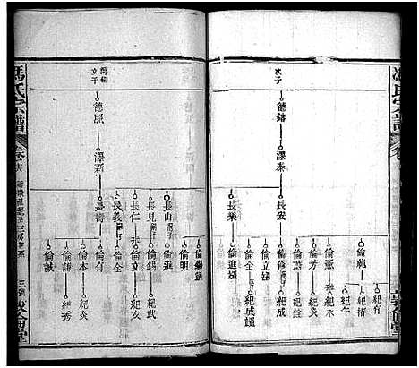 [下载][冯氏宗谱_30卷首3卷_冯氏宗谱]湖北.冯氏家谱_十九.pdf