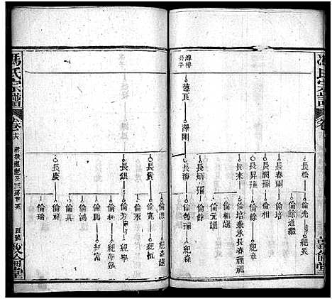 [下载][冯氏宗谱_30卷首3卷_冯氏宗谱]湖北.冯氏家谱_十九.pdf