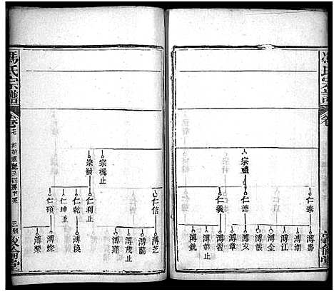 [下载][冯氏宗谱_30卷首3卷_冯氏宗谱]湖北.冯氏家谱_二十.pdf