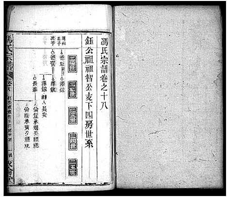 [下载][冯氏宗谱_30卷首3卷_冯氏宗谱]湖北.冯氏家谱_二十一.pdf