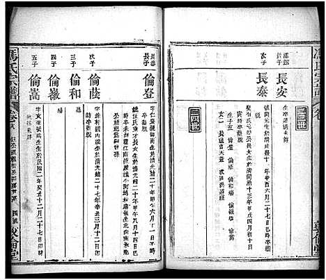 [下载][冯氏宗谱_30卷首3卷_冯氏宗谱]湖北.冯氏家谱_二十一.pdf