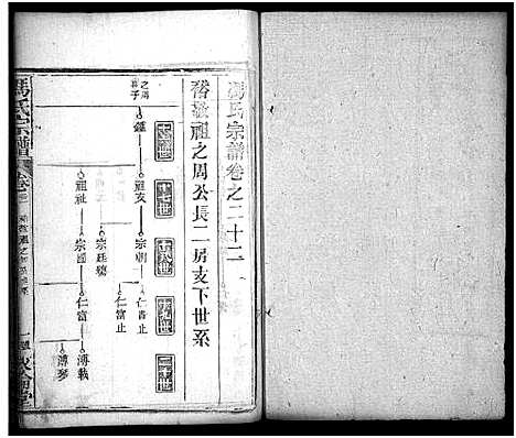 [下载][冯氏宗谱_30卷首3卷_冯氏宗谱]湖北.冯氏家谱_二十五.pdf