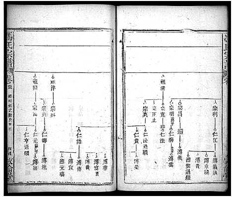 [下载][冯氏宗谱_30卷首3卷_冯氏宗谱]湖北.冯氏家谱_二十六.pdf