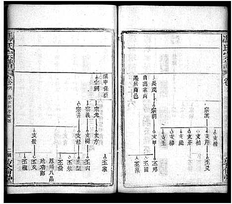 [下载][冯氏宗谱_30卷首3卷_冯氏宗谱]湖北.冯氏家谱_二十九.pdf