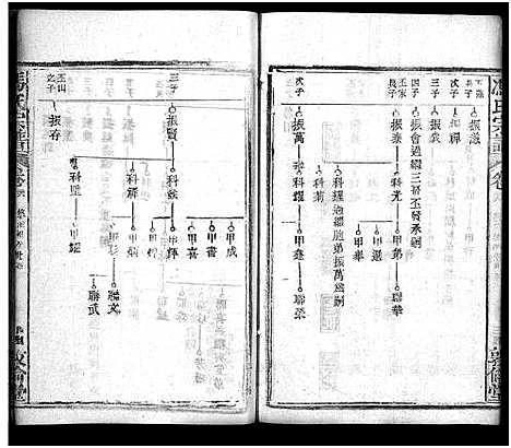 [下载][冯氏宗谱_30卷首3卷_冯氏宗谱]湖北.冯氏家谱_二十九.pdf