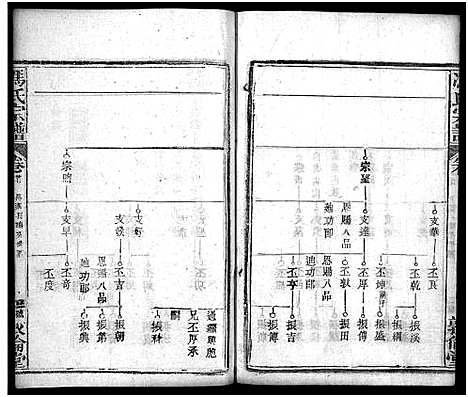 [下载][冯氏宗谱_30卷首3卷_冯氏宗谱]湖北.冯氏家谱_三十.pdf