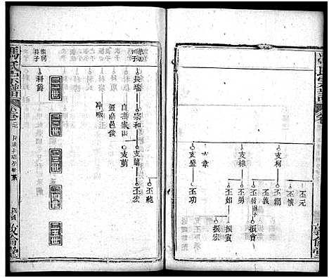 [下载][冯氏宗谱_30卷首3卷_冯氏宗谱]湖北.冯氏家谱_三十.pdf