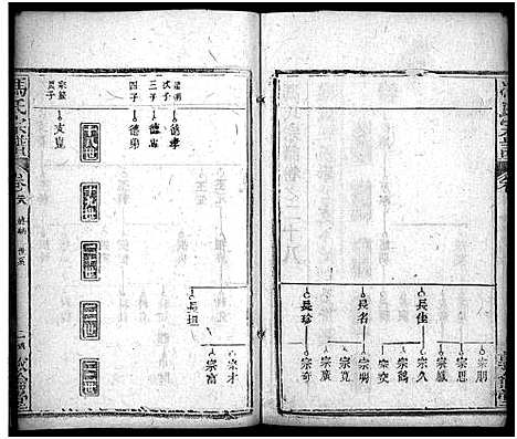 [下载][冯氏宗谱_30卷首3卷_冯氏宗谱]湖北.冯氏家谱_三十一.pdf