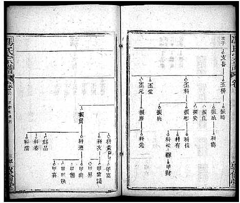 [下载][冯氏宗谱_30卷首3卷_冯氏宗谱]湖北.冯氏家谱_三十一.pdf