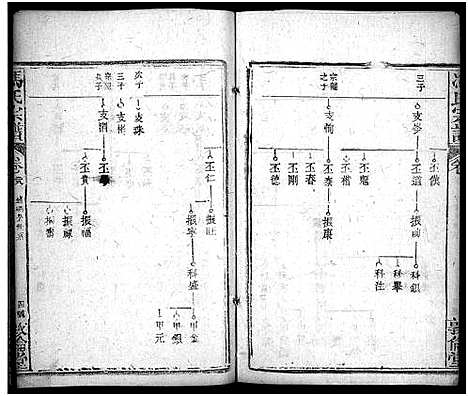 [下载][冯氏宗谱_30卷首3卷_冯氏宗谱]湖北.冯氏家谱_三十一.pdf