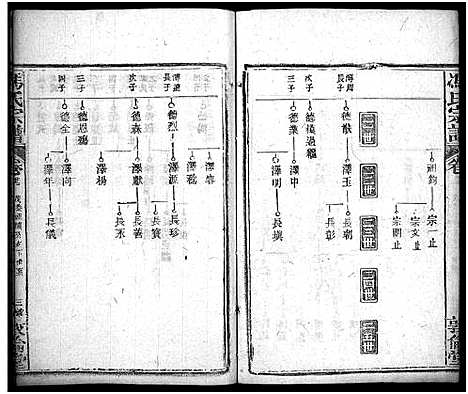 [下载][冯氏宗谱_30卷首3卷_冯氏宗谱]湖北.冯氏家谱_三十二.pdf