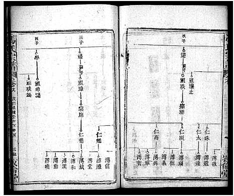 [下载][冯氏宗谱_30卷首3卷_冯氏宗谱]湖北.冯氏家谱_三十三.pdf