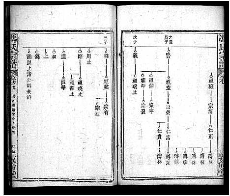 [下载][冯氏宗谱_30卷首3卷_冯氏宗谱]湖北.冯氏家谱_三十三.pdf