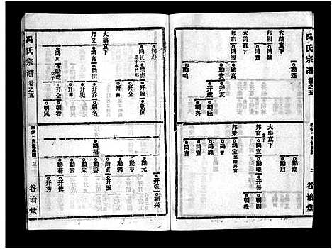 [下载][冯氏宗谱_分支分卷_冯氏九修续修宗谱_冯氏宗谱]湖北.冯氏家谱_二十五.pdf