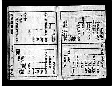 [下载][冯氏宗谱_分支分卷_冯氏九修续修宗谱_冯氏宗谱]湖北.冯氏家谱_三十一.pdf