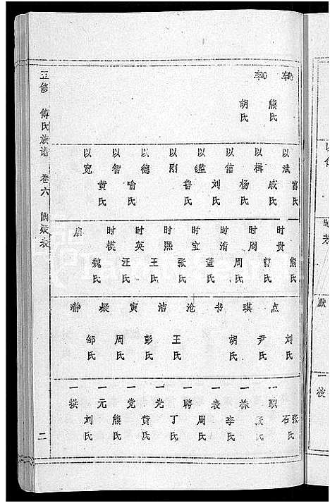 [下载][五修傅氏族谱_34卷首末各1卷_傅氏族谱]湖北.五修傅氏家谱_三十六.pdf