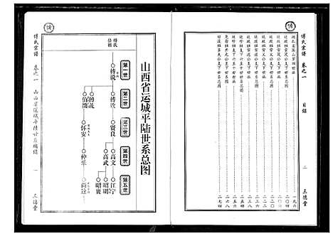 [下载][傅氏宗谱]湖北.傅氏家谱_二.pdf