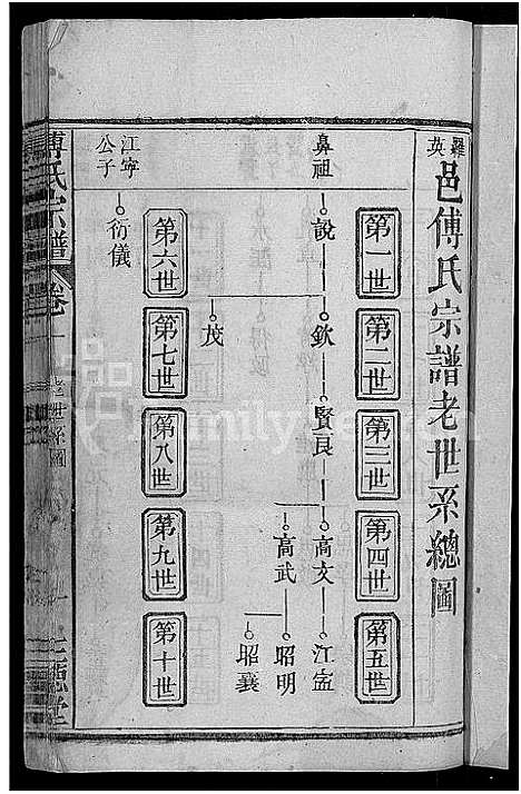 [下载][傅氏宗谱_27卷首4卷_罗田傅氏宗谱_傅廷政祖六修宗谱]湖北.傅氏家谱_五.pdf