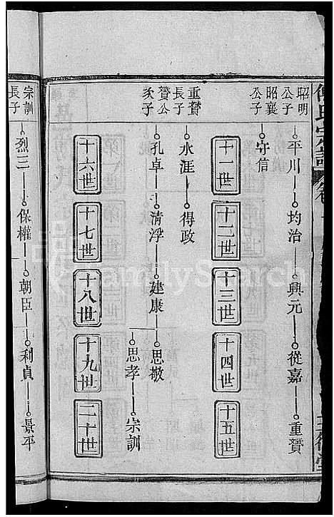 [下载][傅氏宗谱_27卷首4卷_罗田傅氏宗谱_傅廷政祖六修宗谱]湖北.傅氏家谱_五.pdf