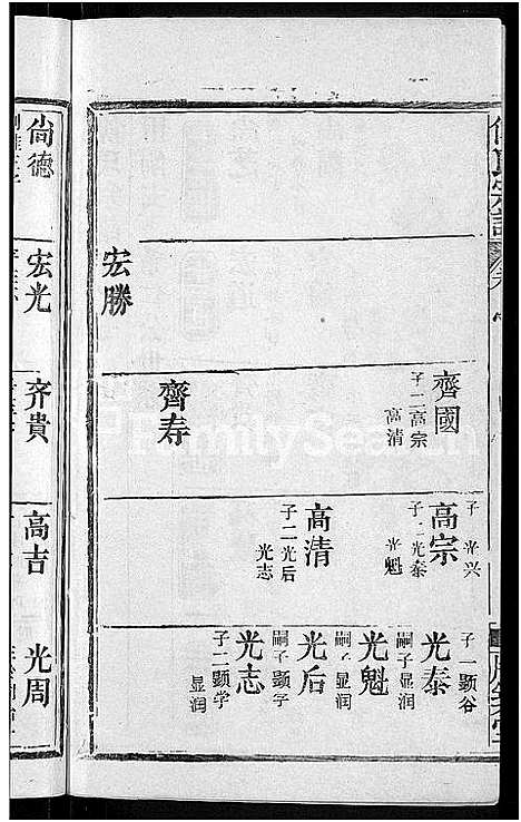 [下载][傅氏宗谱_31卷首4卷]湖北.傅氏家谱_三.pdf