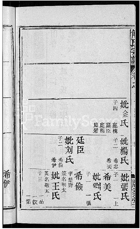 [下载][傅氏宗谱_31卷首4卷]湖北.傅氏家谱_九.pdf