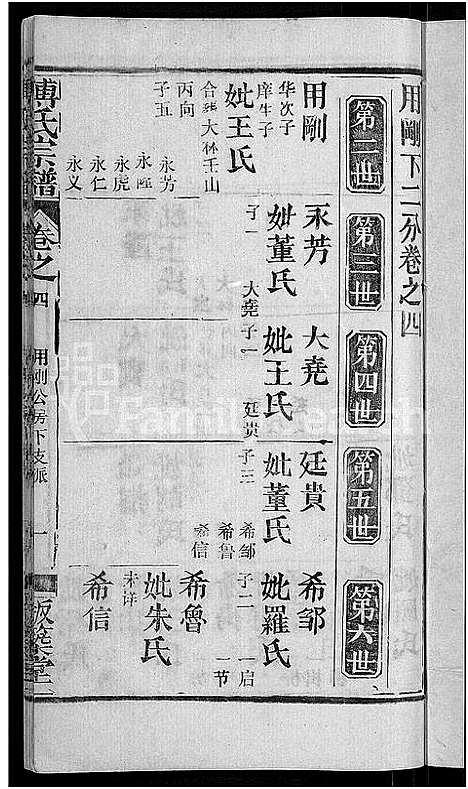 [下载][傅氏宗谱_31卷首4卷]湖北.傅氏家谱_三十三.pdf