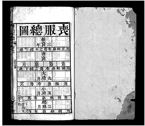 [下载][傅氏宗谱_6卷首3卷]湖北.傅氏家谱_二.pdf