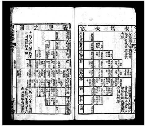 [下载][傅氏宗谱_6卷首3卷]湖北.傅氏家谱_二.pdf