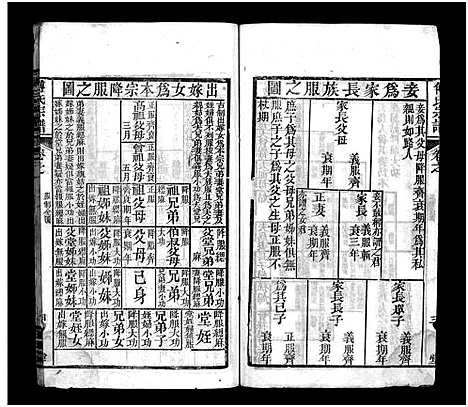 [下载][傅氏宗谱_6卷首3卷]湖北.傅氏家谱_二.pdf