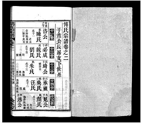 [下载][傅氏宗谱_6卷首3卷]湖北.傅氏家谱_五.pdf