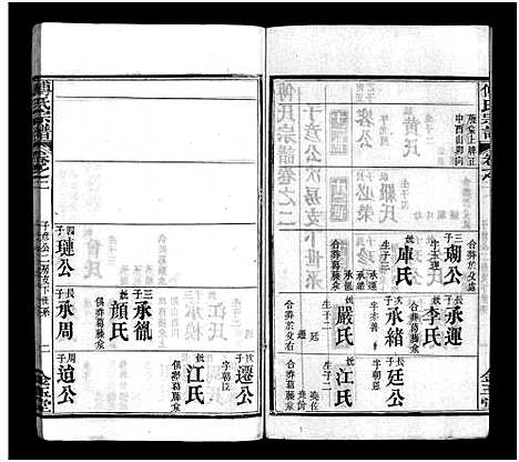 [下载][傅氏宗谱_6卷首3卷]湖北.傅氏家谱_六.pdf