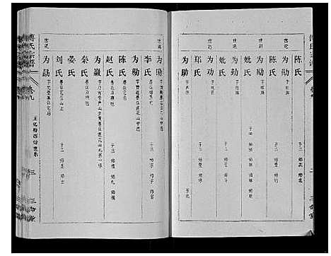 [下载][傅氏宗谱_10卷]湖北.傅氏家谱_九.pdf