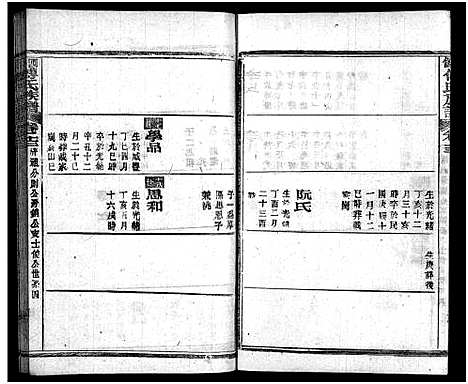 [下载][四修傅氏族谱_34卷首末各1卷_傅氏族谱]湖北.四修傅氏家谱_十二.pdf